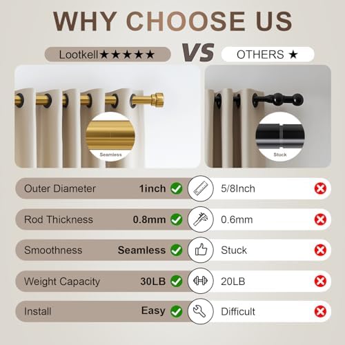 Modern Gold Curtain Rod with Solid Metal Finials 1 Diameter