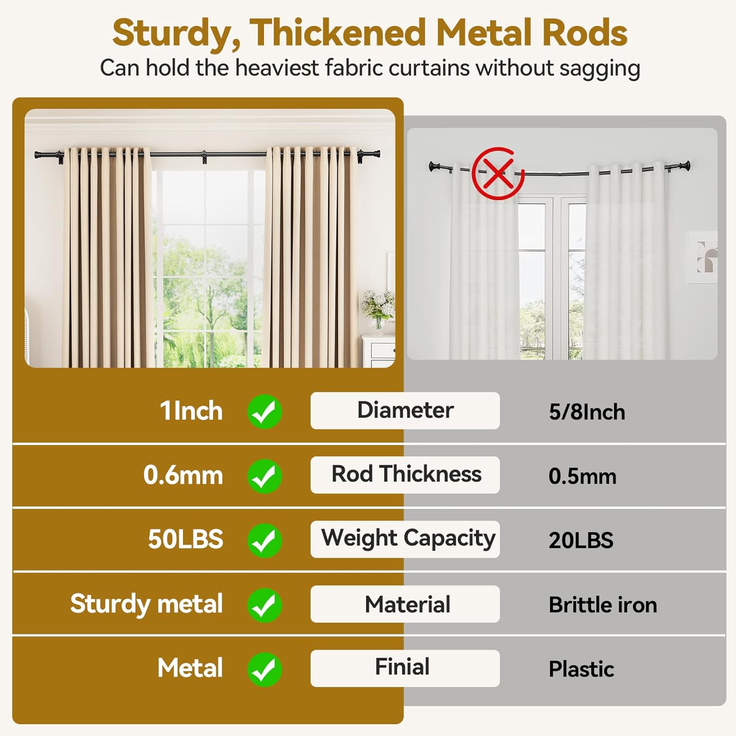 YaFex 1 Inch Heavy Duty Curtain Rod with Matte Black Finish